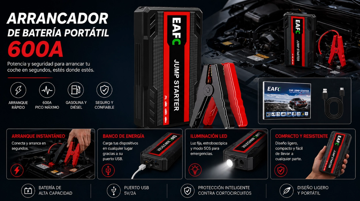 Batería muerta y cero drama: arrancador de batería portátil para coche 600A y 12V con función power bank a precio de risa (-60%)